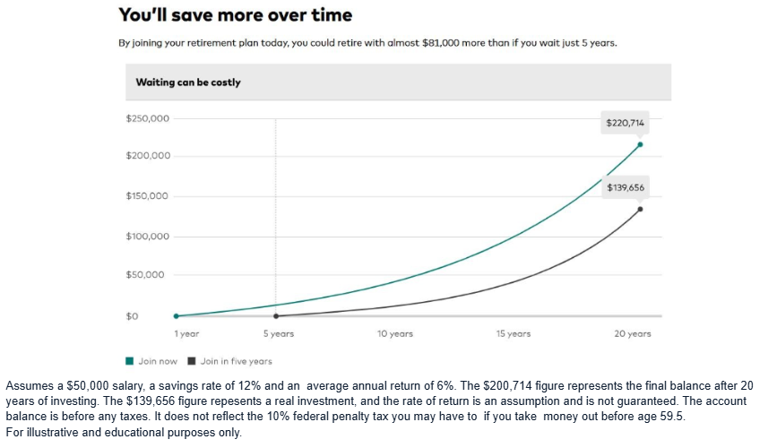 A graph showing the growth of a retirement plan
AI-generated content may be incorrect.