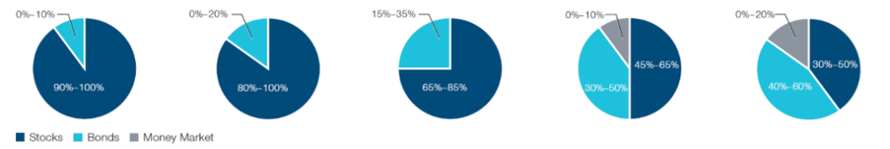 Chart
Description automatically generated